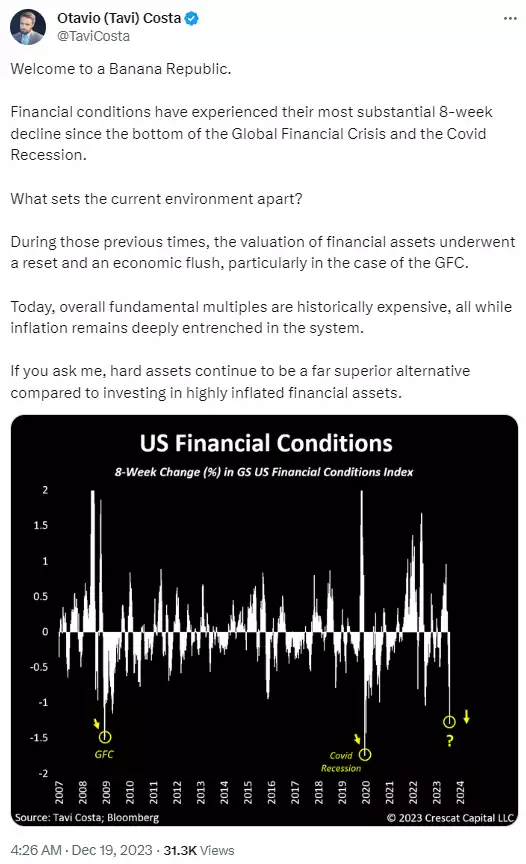 Tweet from Otavio talking about U.S financial conditions Tweet from Otavio talking about U.S financial conditions